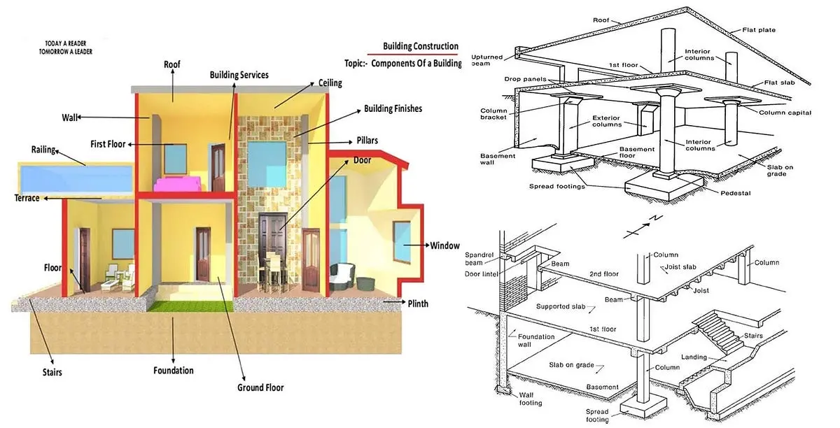What is a Building plan