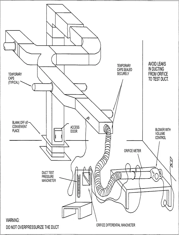 Duct layout drawings