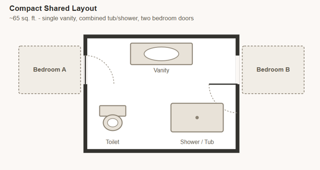 Compact shared layout