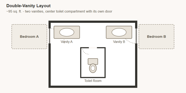 Double-vanity layout