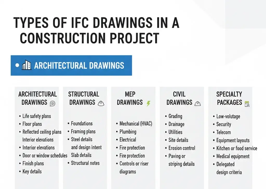 issued for construction