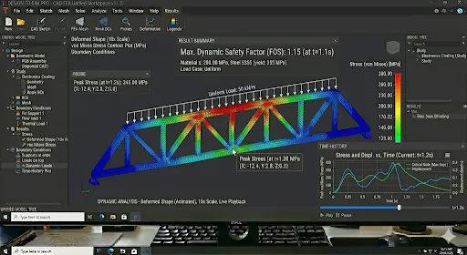 Dynamic Analysis of a truss bridge showing max safety factor of 1.15 and stress vs. time history plot at t=1.2s
