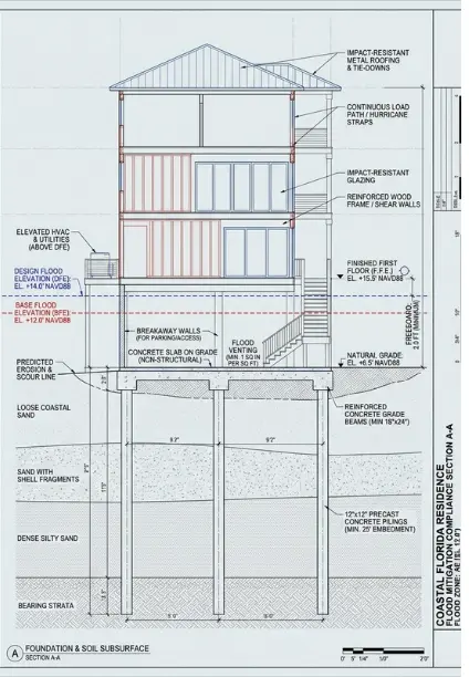 A vertical architectural diagram of a building's foundation pilings and soil layers, featuring technical callouts for flood zones and structural engineering.